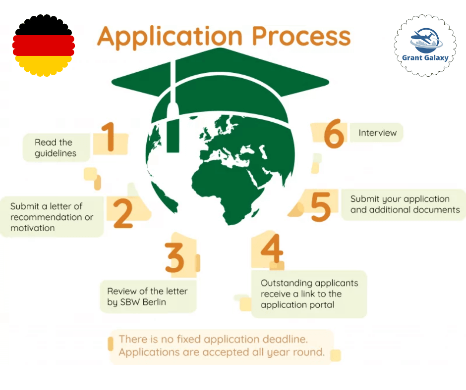 SBW Berlin Scholarship 2026: Study in Germany | Grant Galaxy